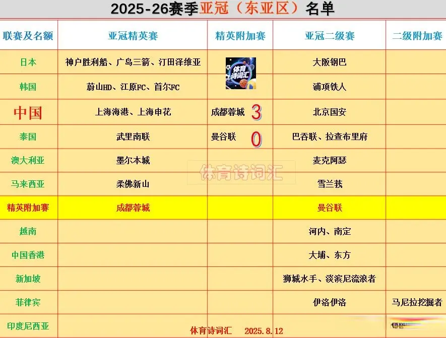 比赛里