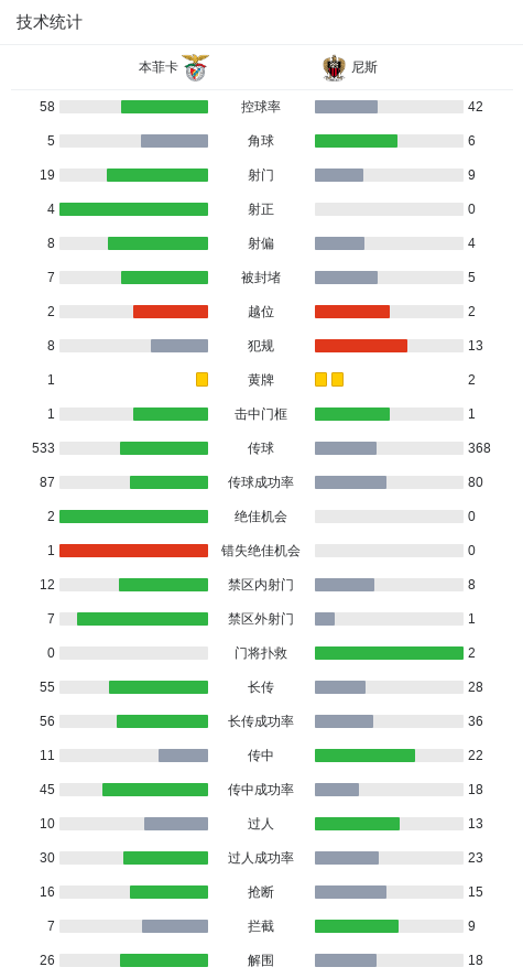 ue, src, 分钟