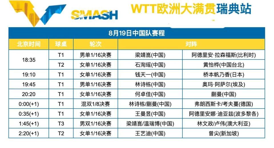 决赛阶段, 目前男女单, 他们在次轮